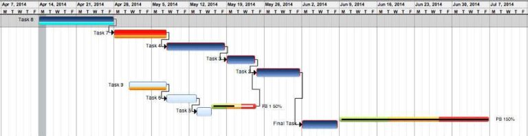 EXECUTION – CRITICAL CHAIN SCHEDULE – Exepron Knowledgebase