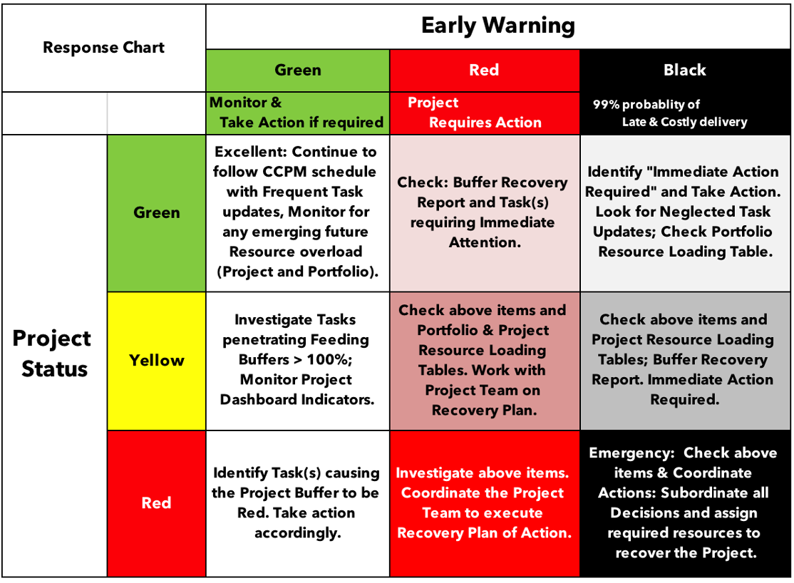 Alert Status Chart Example Early Warning and Project Status Charts – Exepron Knowledgebase