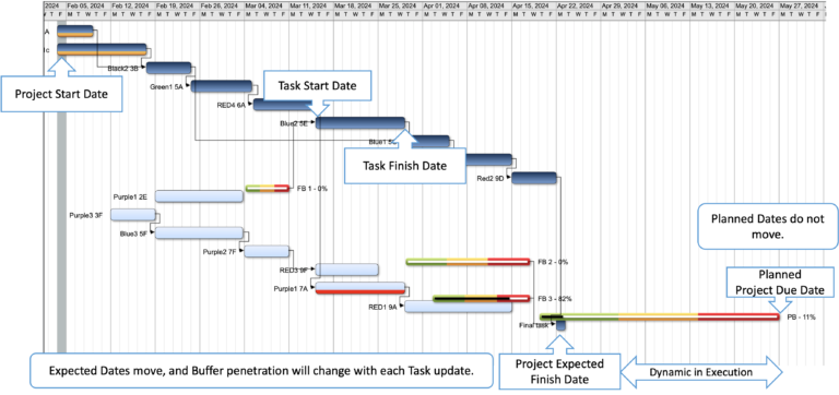 Project Dates Explained: Expected Dates and Planned Dates – Exepron ...